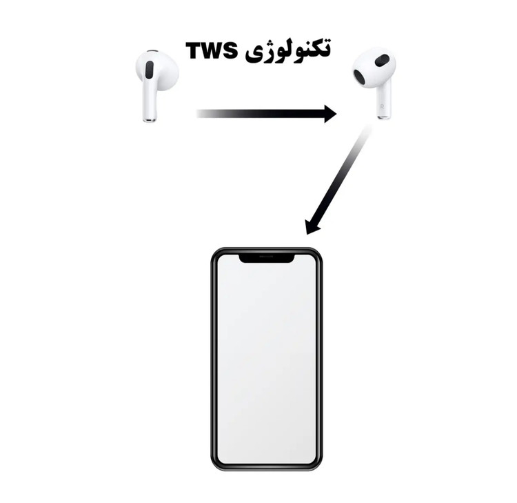 ایرپاد ریولینک مدل TQWE 3